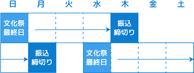 お支払いについて